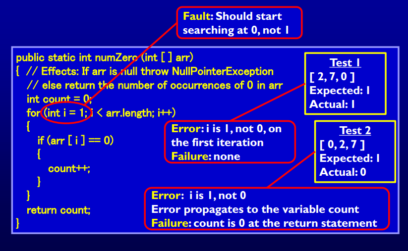 error in make names col是什么意思 error中文意思是什么_严重错误