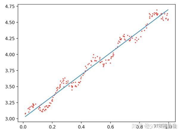 pycharm的偏最小二乘回归代码 python最小二乘回归,pycharm的偏最小二乘回归代码 python最小二乘回归_数据_05,第5张