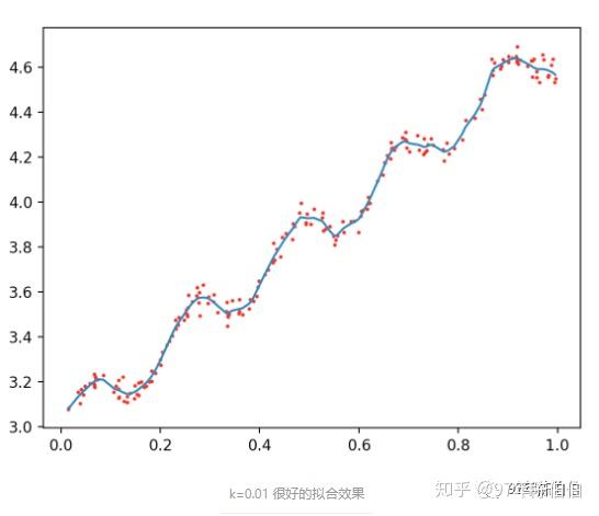 pycharm的偏最小二乘回归代码 python最小二乘回归,pycharm的偏最小二乘回归代码 python最小二乘回归_数据_11,第11张