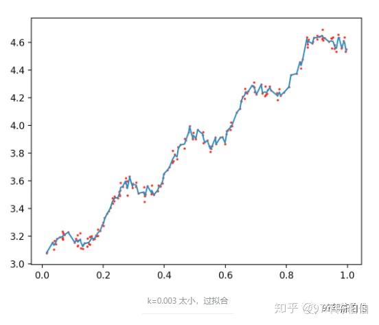 pycharm的偏最小二乘回归代码 python最小二乘回归,pycharm的偏最小二乘回归代码 python最小二乘回归_python 最小二乘回归 高斯核_12,第12张