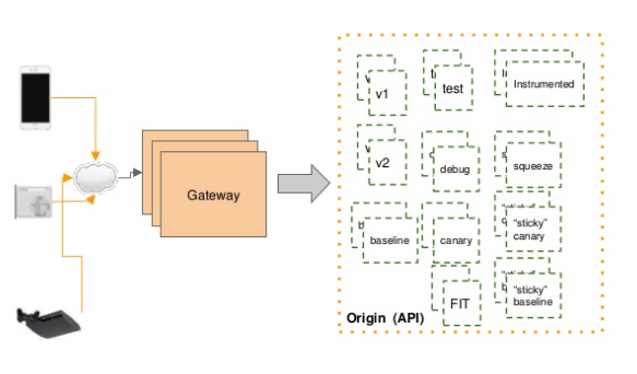 nginx跟spring gateway哪个性能更高 gateway nginx比较,nginx跟spring gateway哪个性能更高 gateway nginx比较_Cloud_05,第5张