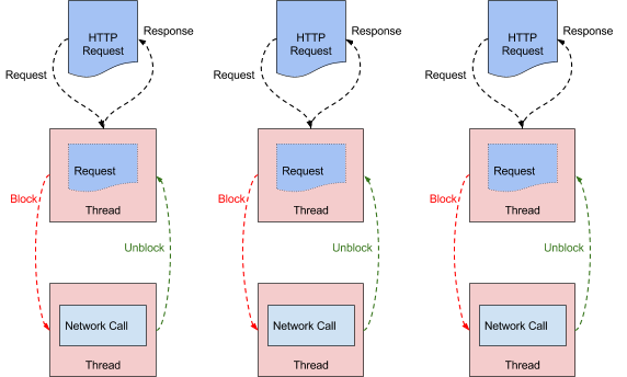 nginx跟spring gateway哪个性能更高 gateway nginx比较,nginx跟spring gateway哪个性能更高 gateway nginx比较_Cloud_08,第8张