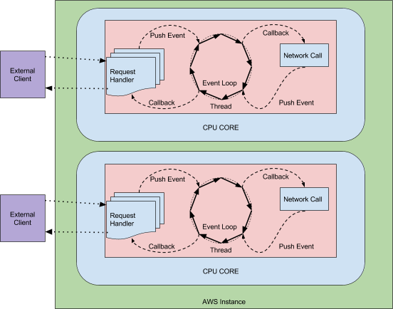 nginx跟spring gateway哪个性能更高 gateway nginx比较,nginx跟spring gateway哪个性能更高 gateway nginx比较_微服务_10,第10张