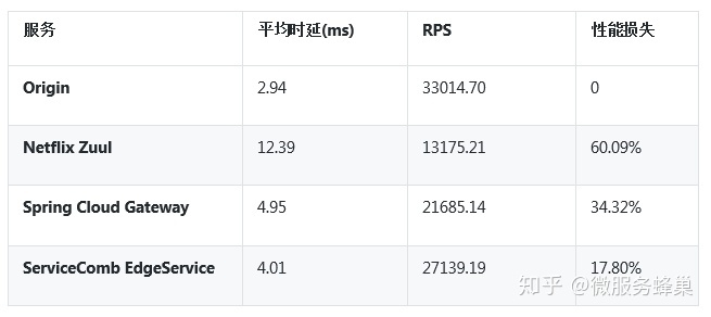 nginx跟spring gateway哪个性能更高 gateway nginx比较,nginx跟spring gateway哪个性能更高 gateway nginx比较_Cloud_26,第26张