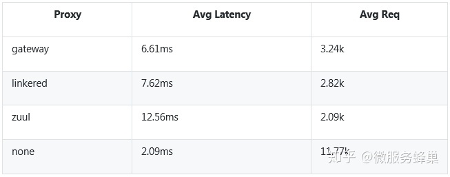 nginx跟spring gateway哪个性能更高 gateway nginx比较,nginx跟spring gateway哪个性能更高 gateway nginx比较_Nginx_27,第27张