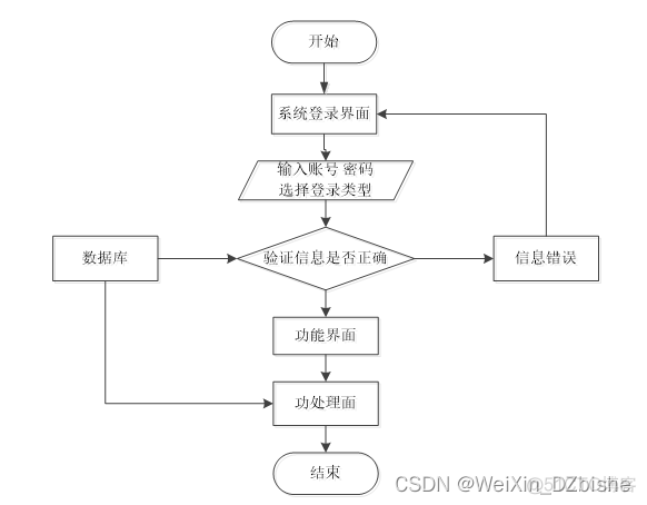 SpringMVC参考文献 springboot论文参考文献_mysql_04