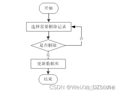 SpringMVC参考文献 springboot论文参考文献_spring boot_05