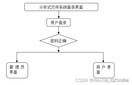 SpringMVC参考文献 springboot论文参考文献_spring boot_07