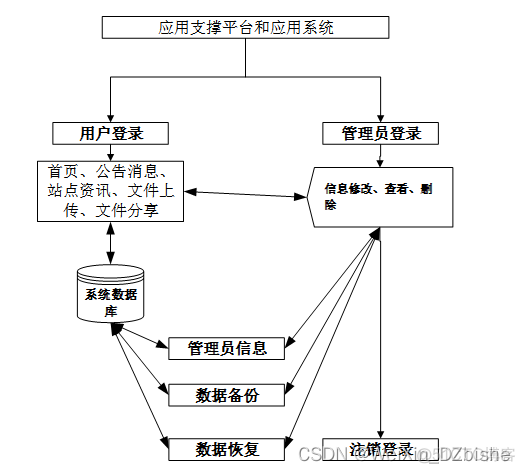 SpringMVC参考文献 springboot论文参考文献_mysql_09