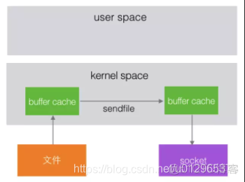 kafka 并发度 设置 kafka高并发_高吞吐_03