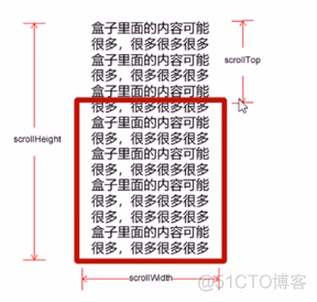 点击事件获取当前元素索引 js点击事件获取标签属性_点击事件获取当前元素索引_06