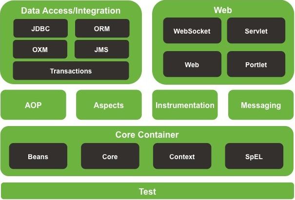 j2ee技术和Springboot j2ee spring_bc