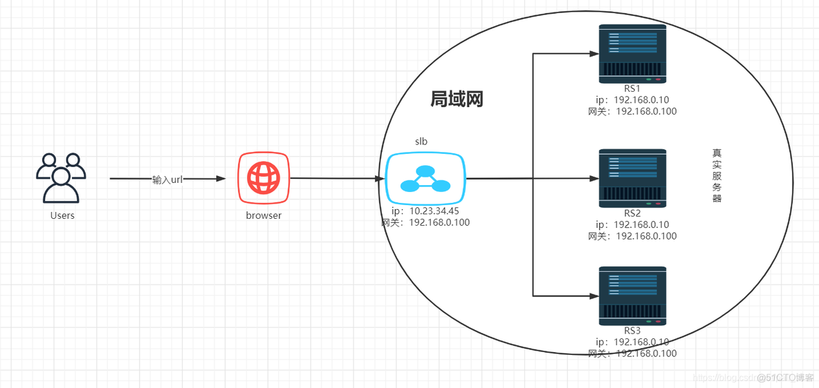 gateway 负载均衡配置 alwayson负载均衡_服务器_06