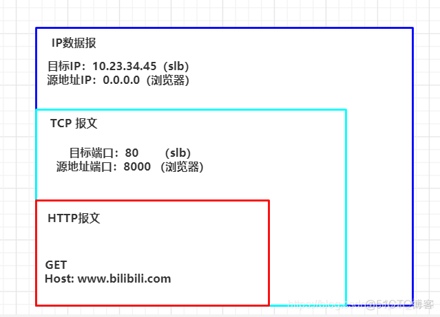 gateway 负载均衡配置 alwayson负载均衡_服务器_07