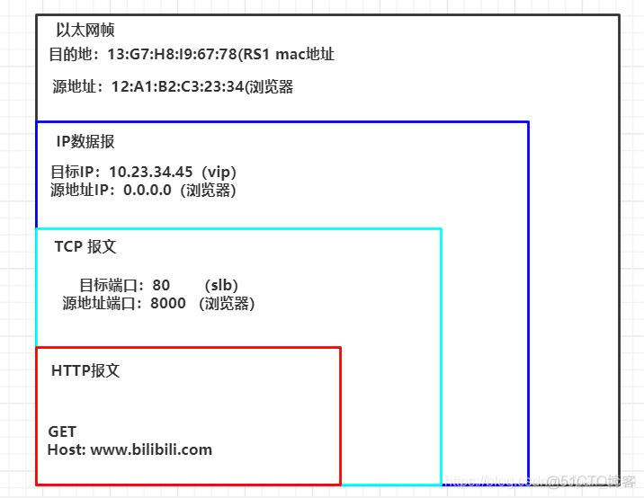 gateway 负载均衡配置 alwayson负载均衡_gateway 负载均衡配置_14