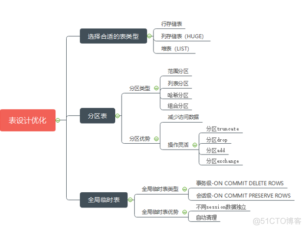 数据库性能监控有什么 数据库性能诊断_SQL_02