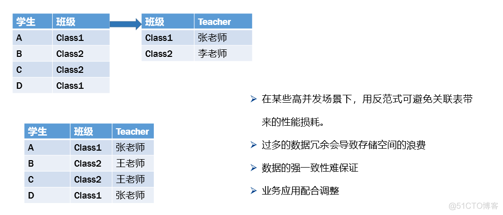 数据库性能监控有什么 数据库性能诊断_网络_10