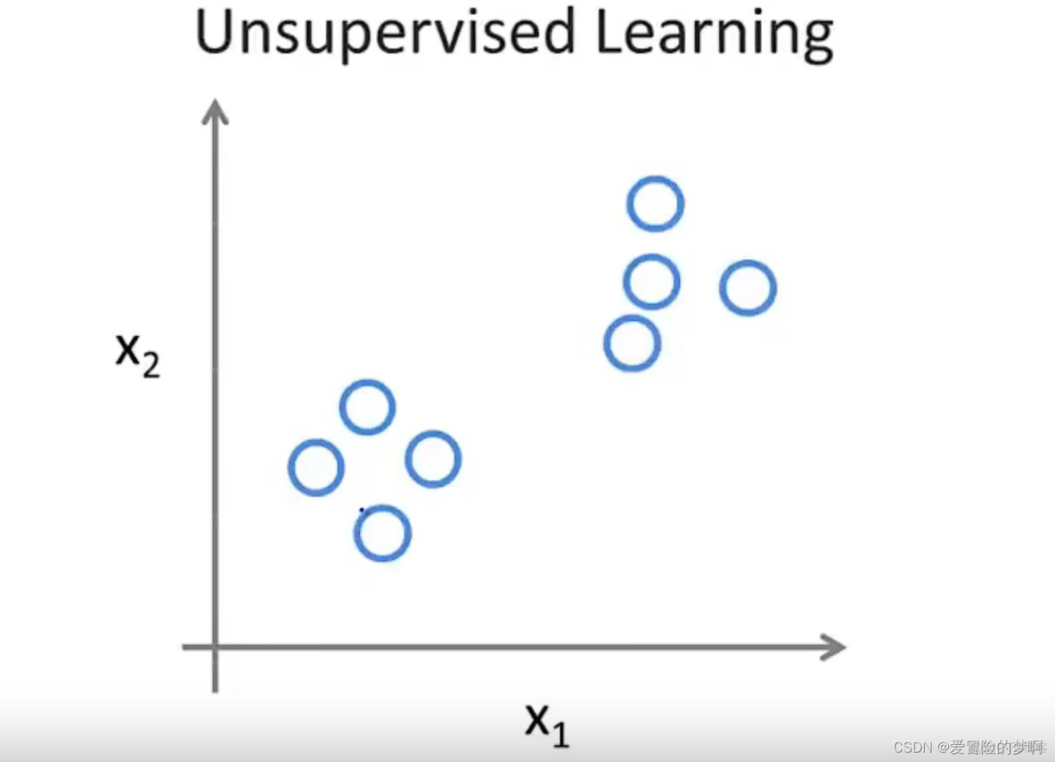 coursera 吴恩达 机器学习 吴恩达机器学课程讲义_人工智能_06