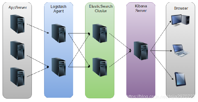 kbana es put 数据 kibana put数据_大数据