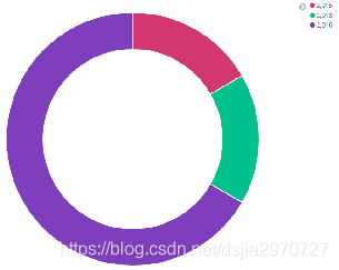 kbana es put 数据 kibana put数据_大数据_06