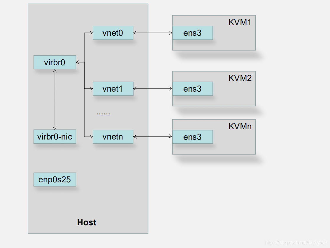 centos 更改kvm 名称 centos7 kvm网络设置_IPV6_40