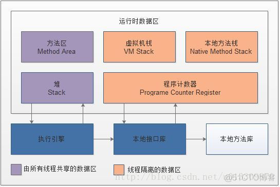 Java st模板赋值 java statment_Java st模板赋值