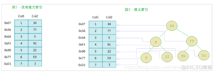 JS mysql对象下标 mysql下标从几开始_JS mysql对象下标