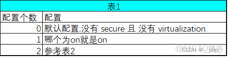 qemu内存分配多少就用了多少 qemu支持的cpu_ios