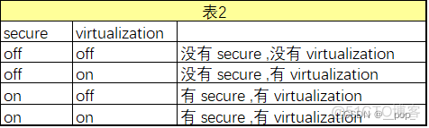 qemu内存分配多少就用了多少 qemu支持的cpu_Virtualization_02