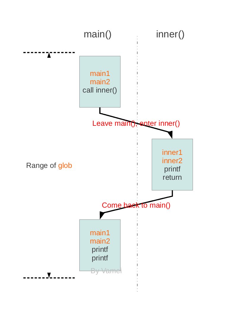 pyrorch 分布式并行 两个进程跑在一个GPU问题 pycharm并行运行是什么意思_Python