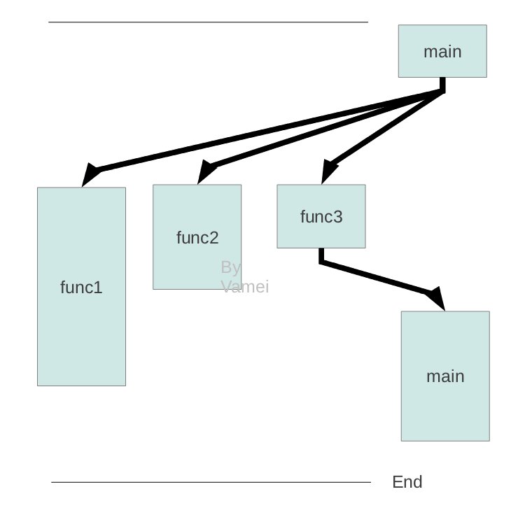 pyrorch 分布式并行 两个进程跑在一个GPU问题 pycharm并行运行是什么意思_python_02