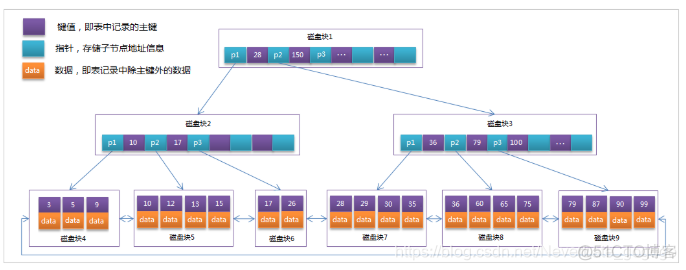 JS mysql对象下标 mysql下标从几开始_mysql_11