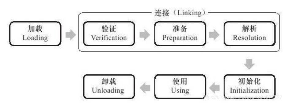 luatos 热加载 什么是热加载_加载