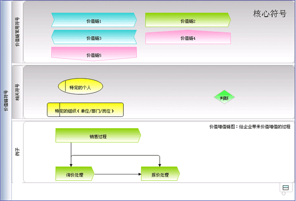 下一代DevOps价值流管理VSM vsd价值流设计_建模_03