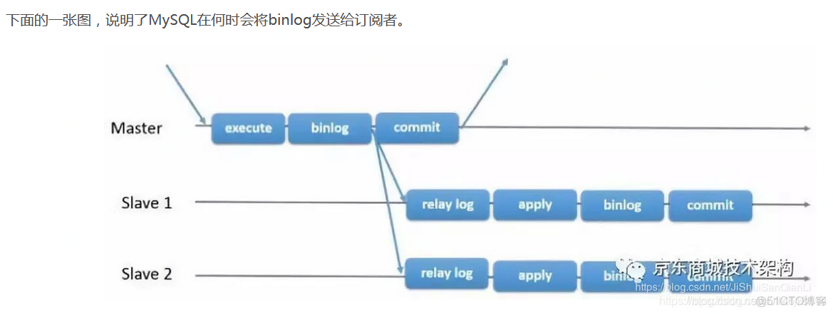 aop日志同步到elk 基于日志的数据同步_MySQL_05