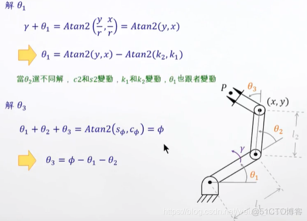 机器学习有反向传播吗 机器人反向运动学_算法_08