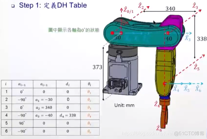 机器学习有反向传播吗 机器人反向运动学_机械臂_16