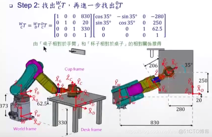 机器学习有反向传播吗 机器人反向运动学_机器学习有反向传播吗_17