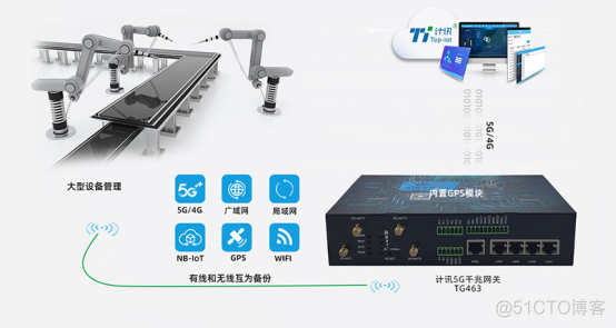 物联网 设备管理 架构 物联网网络设备_组网