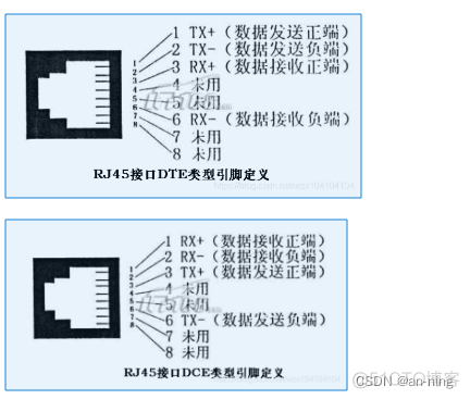 使用RJ45接口可以在电脑上和python使用吗 rj45网口能插网线吗_学习_02