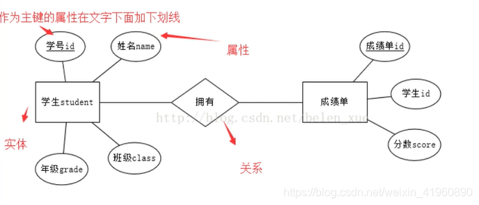 实体类列表保存到mysql 数据库中实体集_实体类列表保存到mysql