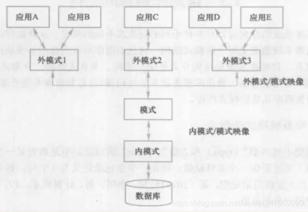 实体类列表保存到mysql 数据库中实体集_元组_02