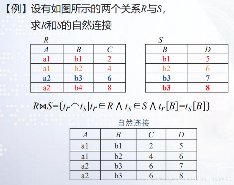 实体类列表保存到mysql 数据库中实体集_元组_19