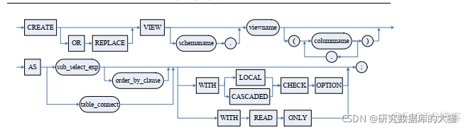 达梦数据库加密java解密 达梦数据库schema_dba_02