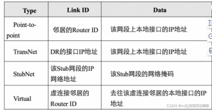 ospf lsa 比较字段 ospf常用的lsa_序列号