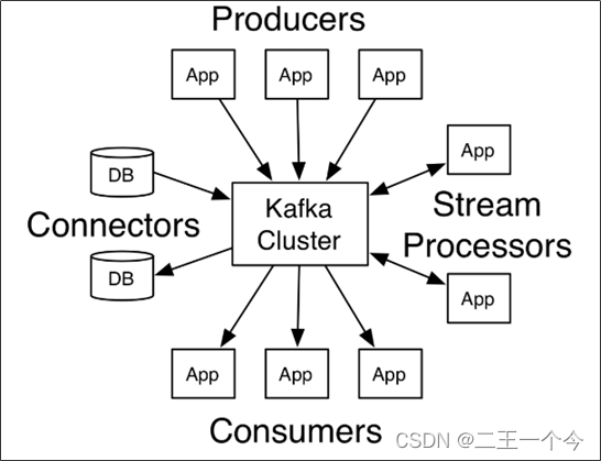 kafka exporter grafana 问题 kafka factor,kafka exporter grafana 问题 kafka factor_kafka,第1张