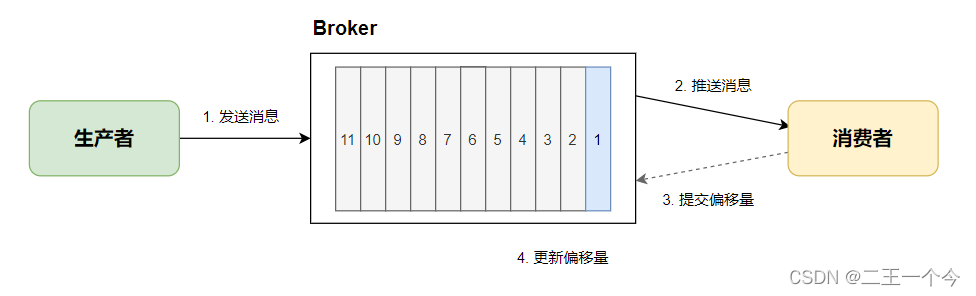 kafka exporter grafana 问题 kafka factor,kafka exporter grafana 问题 kafka factor_spring_04,第4张