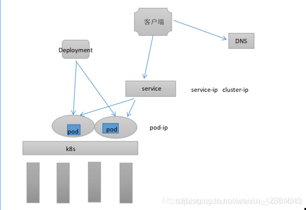 k8s资源对象ingress的字段 Ingressclass k8s资源对象有哪些_docker_02