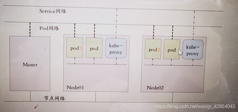 k8s资源对象ingress的字段 Ingressclass k8s资源对象有哪些_IP_05