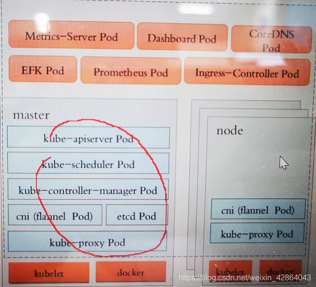 k8s资源对象ingress的字段 Ingressclass k8s资源对象有哪些_客户端_07